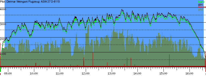 Barometer
